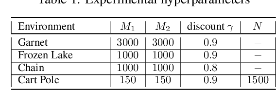 Figure 2 for UVIP: Model-Free Approach to Evaluate Reinforcement Learning Algorithms