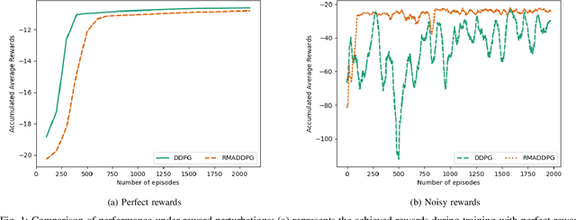 Figure 1 for Decentralized Multi-Agent Reinforcement Learning for Task Offloading Under Uncertainty