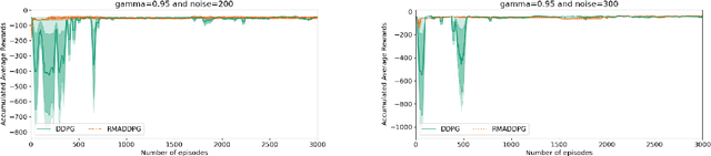 Figure 3 for Decentralized Multi-Agent Reinforcement Learning for Task Offloading Under Uncertainty