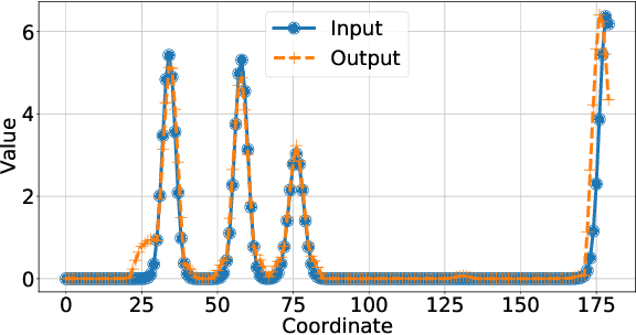 Figure 4 for Fixed points of monotonic and scalable neural networks