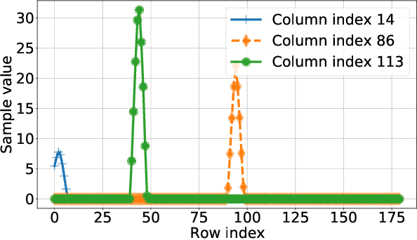 Figure 1 for Fixed points of monotonic and scalable neural networks