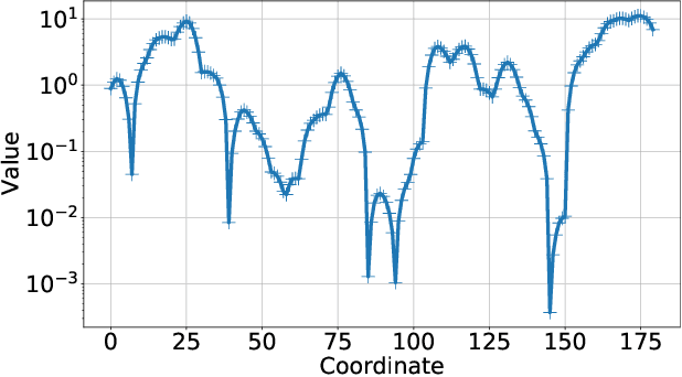 Figure 2 for Fixed points of monotonic and scalable neural networks