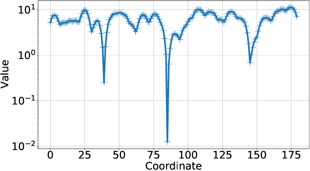 Figure 3 for Fixed points of monotonic and scalable neural networks