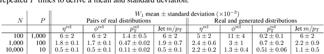 Figure 3 for Graph Generative Adversarial Networks for Sparse Data Generation in High Energy Physics
