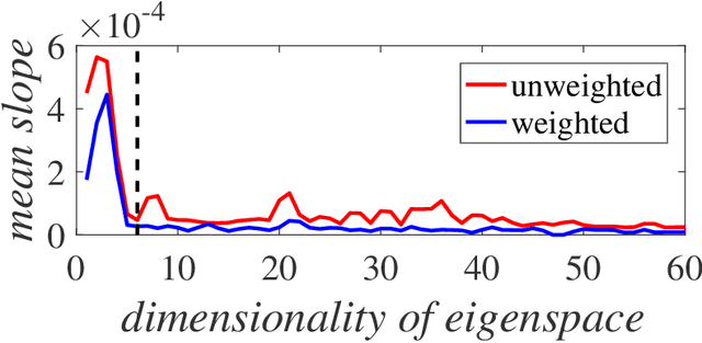 Figure 3 for Identification of individual coherent sets associated with flow trajectories using Coherent Structure Coloring