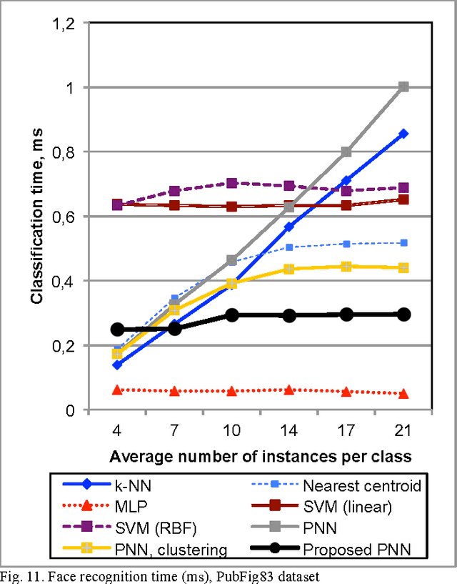 Figure 3 for Probabilistic Neural Network with Complex Exponential Activation Functions in Image Recognition using Deep Learning Framework