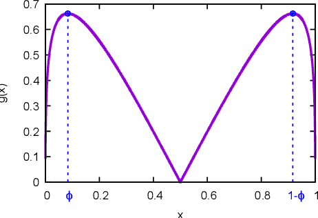Figure 1 for Active Feature Selection for the Mutual Information Criterion