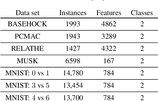 Figure 2 for Active Feature Selection for the Mutual Information Criterion
