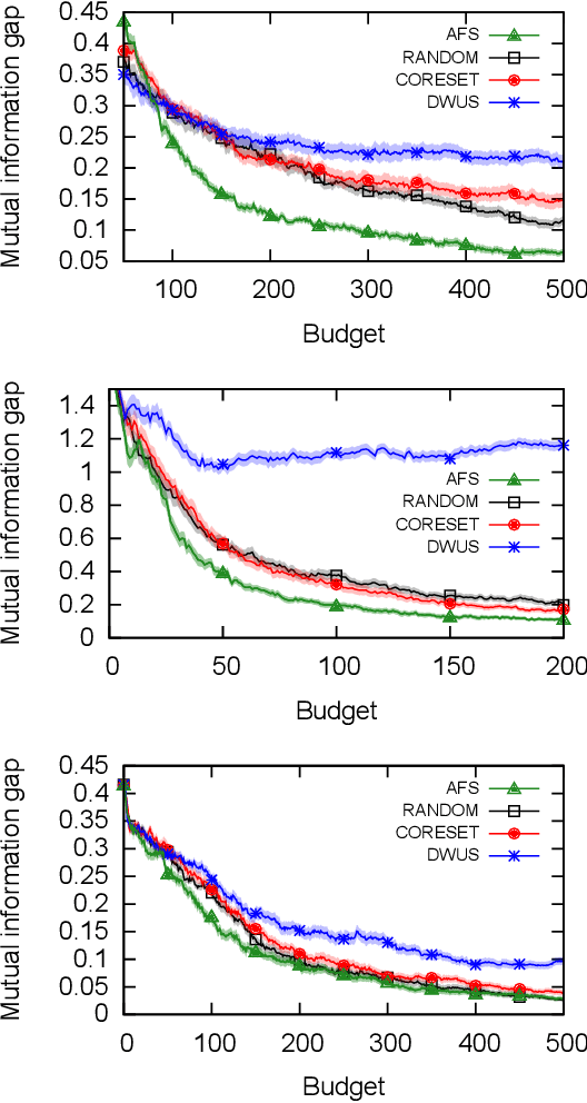 Figure 3 for Active Feature Selection for the Mutual Information Criterion