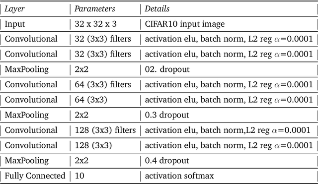 Figure 3 for SuperNet -- An efficient method of neural networks ensembling