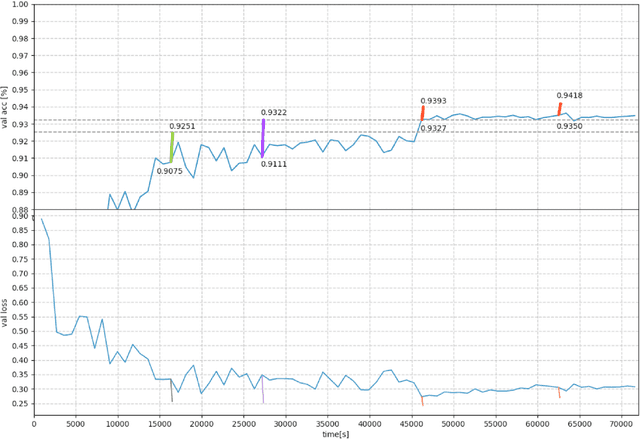 Figure 2 for SuperNet -- An efficient method of neural networks ensembling