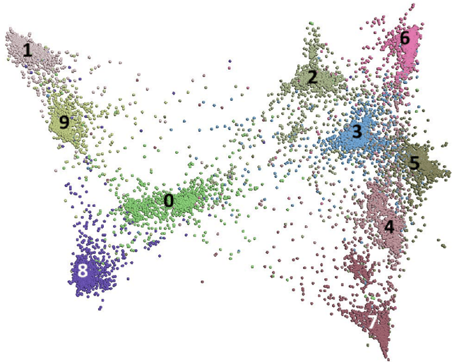 Figure 4 for SuperNet -- An efficient method of neural networks ensembling