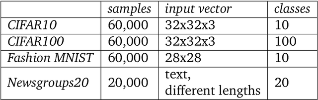 Figure 1 for SuperNet -- An efficient method of neural networks ensembling