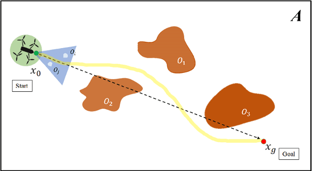 Figure 1 for Fast Obstacle Avoidance Motion in SmallQuadcopter operation in a Cluttered Environment