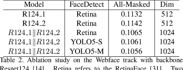 Figure 4 for Balanced Masked and Standard Face Recognition