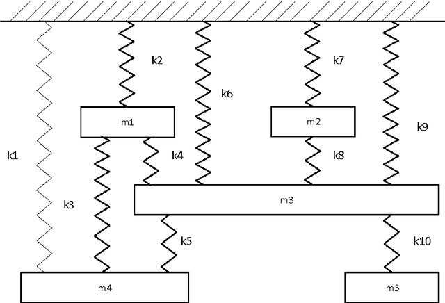 Figure 1 for Fuzzy finite element model updating using metaheuristic optimization algorithms