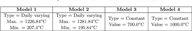 Figure 4 for Reliability Estimation of an Advanced Nuclear Fuel using Coupled Active Learning, Multifidelity Modeling, and Subset Simulation