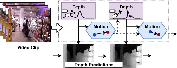 Figure 1 for DeepV2D: Video to Depth with Differentiable Structure from Motion