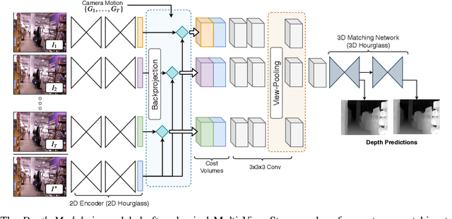 Figure 3 for DeepV2D: Video to Depth with Differentiable Structure from Motion