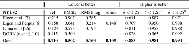 Figure 2 for DeepV2D: Video to Depth with Differentiable Structure from Motion