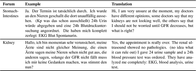Figure 1 for From Witch's Shot to Music Making Bones -- Resources for Medical Laymen to Technical Language and Vice Versa