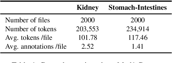 Figure 3 for From Witch's Shot to Music Making Bones -- Resources for Medical Laymen to Technical Language and Vice Versa
