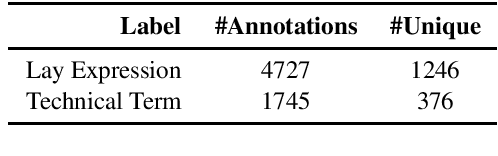 Figure 4 for From Witch's Shot to Music Making Bones -- Resources for Medical Laymen to Technical Language and Vice Versa