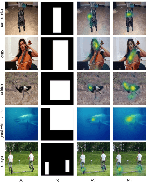 Figure 3 for Resisting Out-of-Distribution Data Problem in Perturbation of XAI