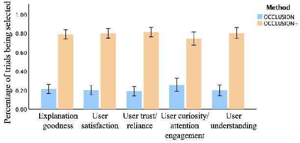 Figure 4 for Resisting Out-of-Distribution Data Problem in Perturbation of XAI