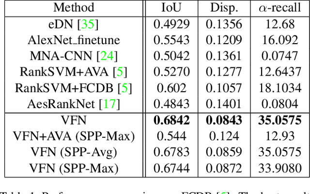 Figure 2 for Learning to Compose with Professional Photographs on the Web