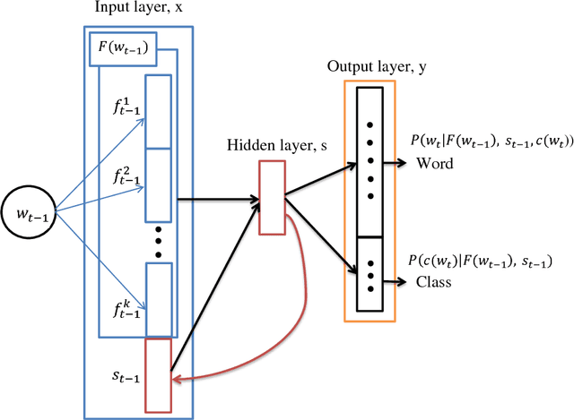 Figure 3 for Language Modeling for Code-Switched Data: Challenges and Approaches