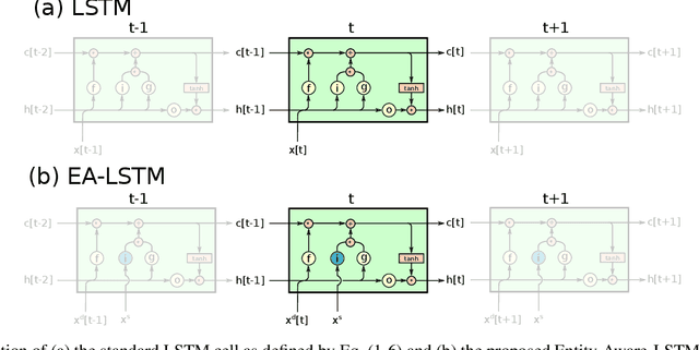 Figure 1 for Benchmarking a Catchment-Aware Long Short-Term Memory Network (LSTM) for Large-Scale Hydrological Modeling