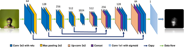 Figure 3 for An End-to-End Neural Network for Image Cropping by Learning Composition from Aesthetic Photos