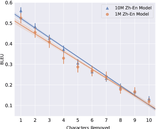 Figure 1 for Rare but Severe Neural Machine Translation Errors Induced by Minimal Deletion: An Empirical Study on Chinese and English