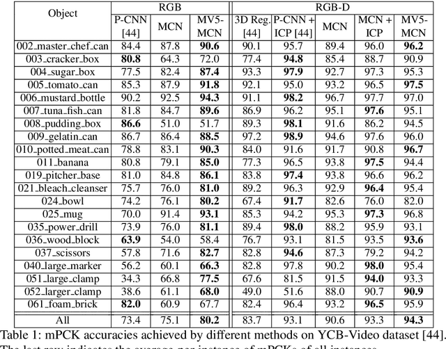 Figure 2 for A Unified Framework for Multi-View Multi-Class Object Pose Estimation