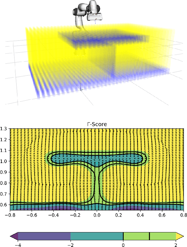 Figure 4 for RoCUS: Robot Controller Understanding via Sampling
