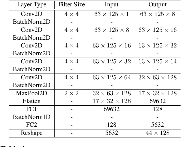 Figure 2 for EEG2Mel: Reconstructing Sound from Brain Responses to Music