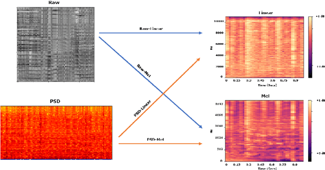 Figure 3 for EEG2Mel: Reconstructing Sound from Brain Responses to Music