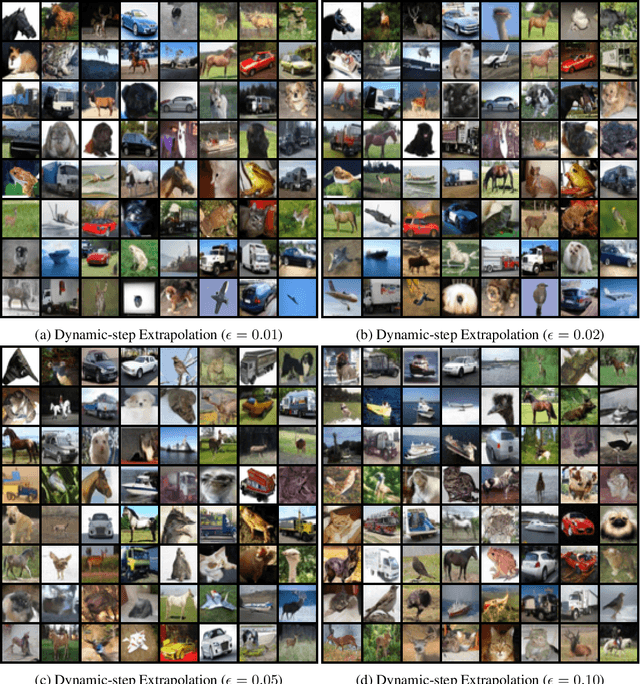 Figure 4 for Gotta Go Fast When Generating Data with Score-Based Models