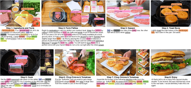 Figure 1 for Procedural Reasoning Networks for Understanding Multimodal Procedures