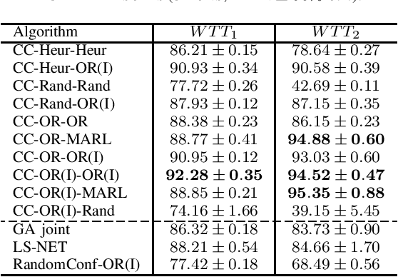 Figure 1 for Optimizing Empty Container Repositioning and Fleet Deployment via Configurable Semi-POMDPs