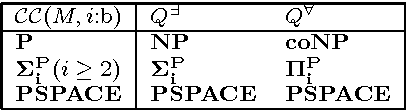 Figure 1 for Multi-Context Systems for Reactive Reasoning in Dynamic Environments