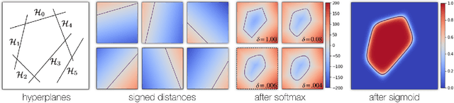 Figure 3 for CvxNets: Learnable Convex Decomposition