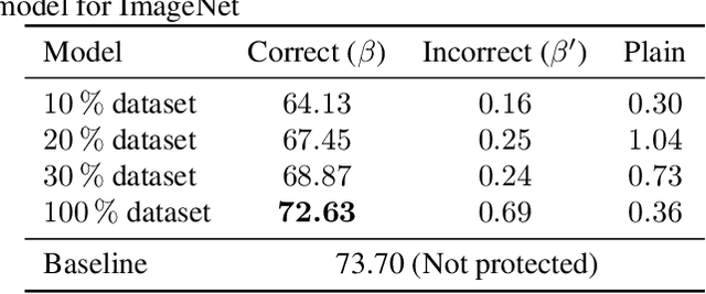 Figure 2 for Transfer Learning-Based Model Protection With Secret Key
