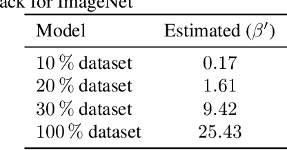 Figure 4 for Transfer Learning-Based Model Protection With Secret Key