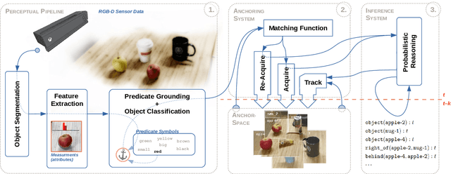 Figure 2 for Symbolic Learning and Reasoning with Noisy Data for Probabilistic Anchoring