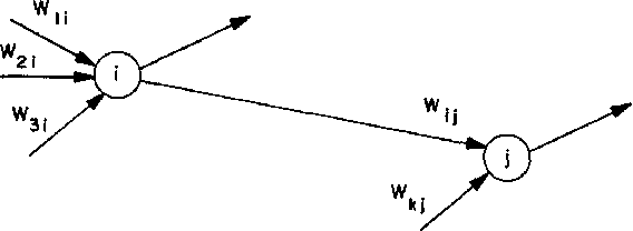 Figure 1 for Enabling Massive Deep Neural Networks with the GraphBLAS