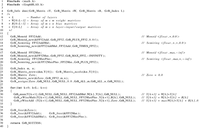Figure 4 for Enabling Massive Deep Neural Networks with the GraphBLAS
