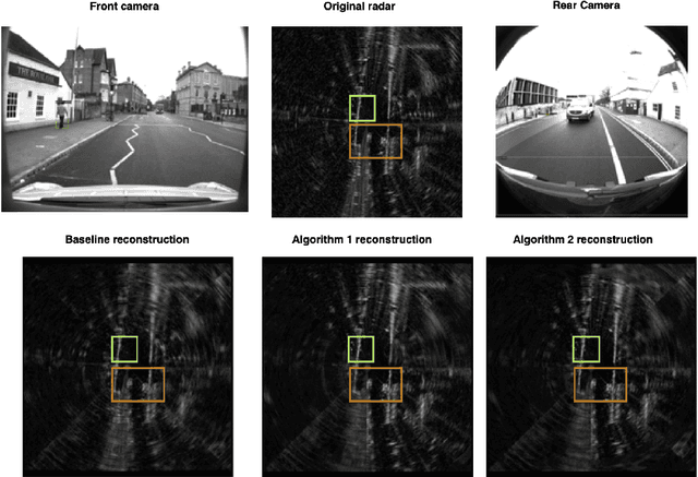 Figure 3 for Adaptive Automotive Radar data Acquisition