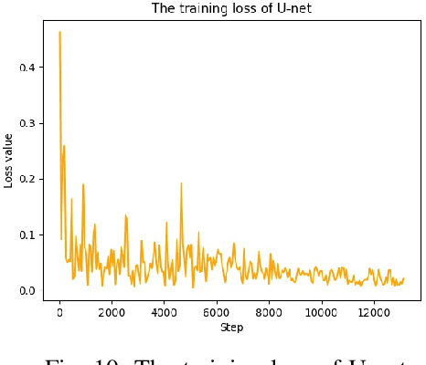 Figure 2 for An Accurate and Real-time Self-blast Glass Insulator Location Method Based On Faster R-CNN and U-net with Aerial Images